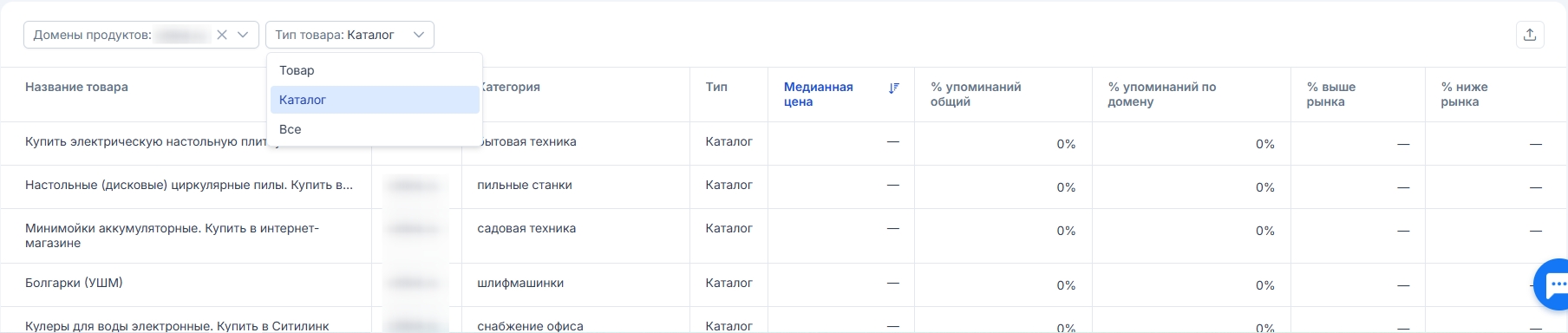 товары_и_цены_-_нижняя_таблица_с_листингами.jpg