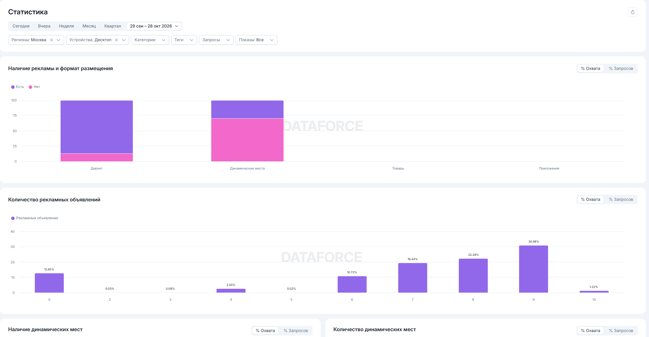 Экран «Статистика» в Dataforce ADS