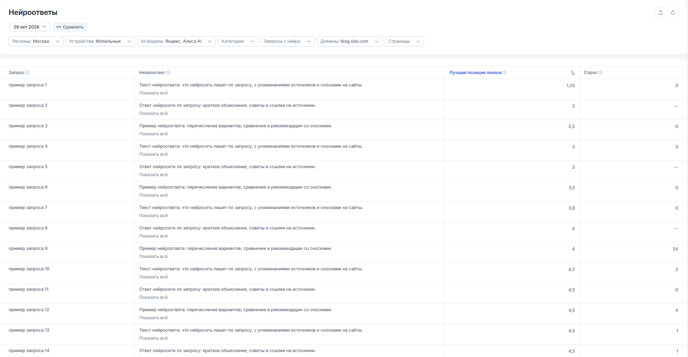Экран «Нейроответы» в Dataforce AI
