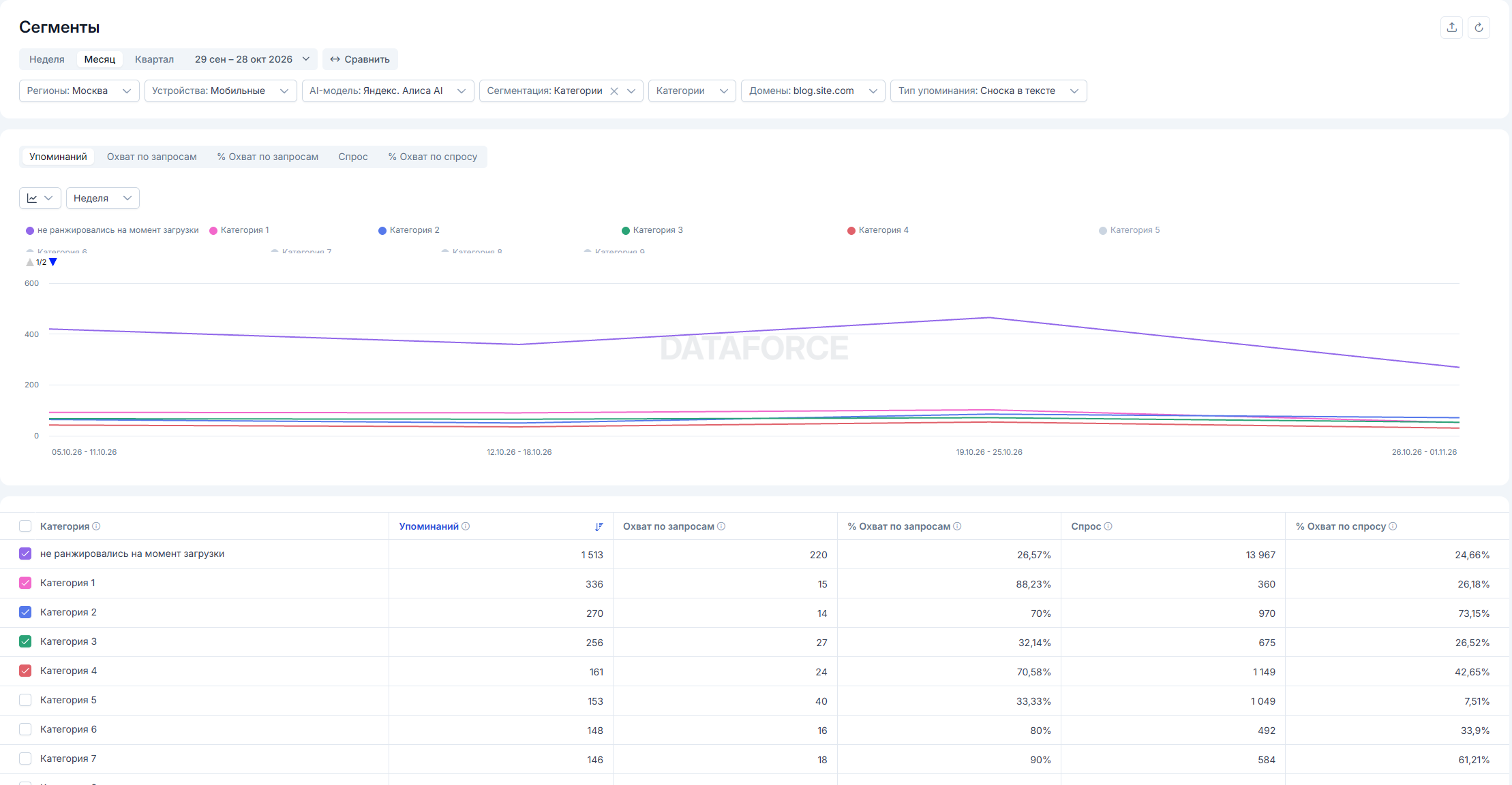Экран «Сегменты» в Dataforce AI